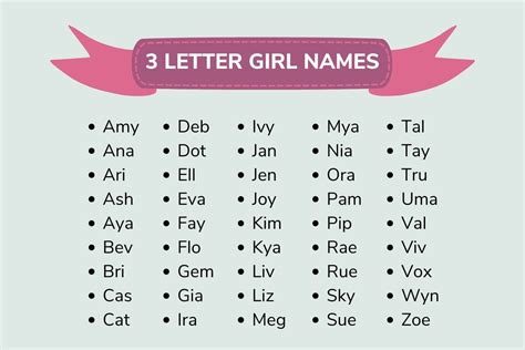 Three Letter Girl Names .